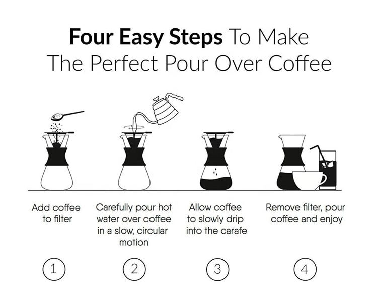 How to Make the Perfect Pour-Over